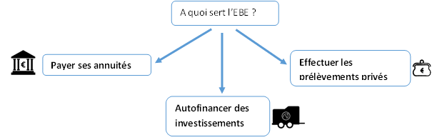4 indicateurs simples pour lire son compte de résultat - Haras-nationaux